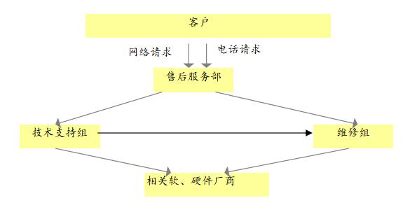 常德市健杰新能源科技有限公司,常德中央熱水工程,中央凈水和直飲水及水處理工程