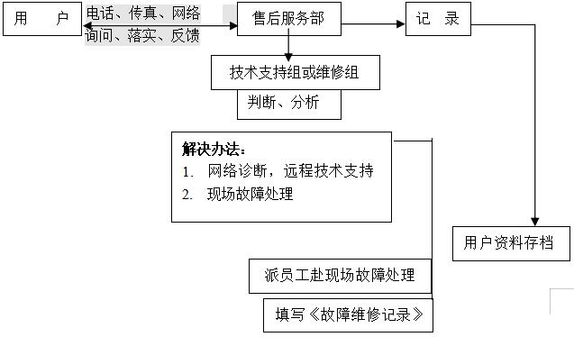 常德市健杰新能源科技有限公司,常德中央熱水工程,中央凈水和直飲水及水處理工程