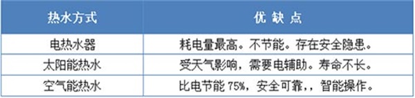 常德市健杰新能源科技有限公司,常德中央熱水工程,中央凈水和直飲水及水處理工程 常德市健杰新能源科技有限公司,常德中央熱水工程,中央凈水和直飲水及水處理工程