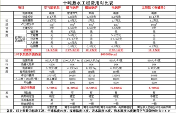 常德市健杰新能源科技有限公司,常德中央熱水工程,中央凈水和直飲水及水處理工程 常德市健杰新能源科技有限公司,常德中央熱水工程,中央凈水和直飲水及水處理工程